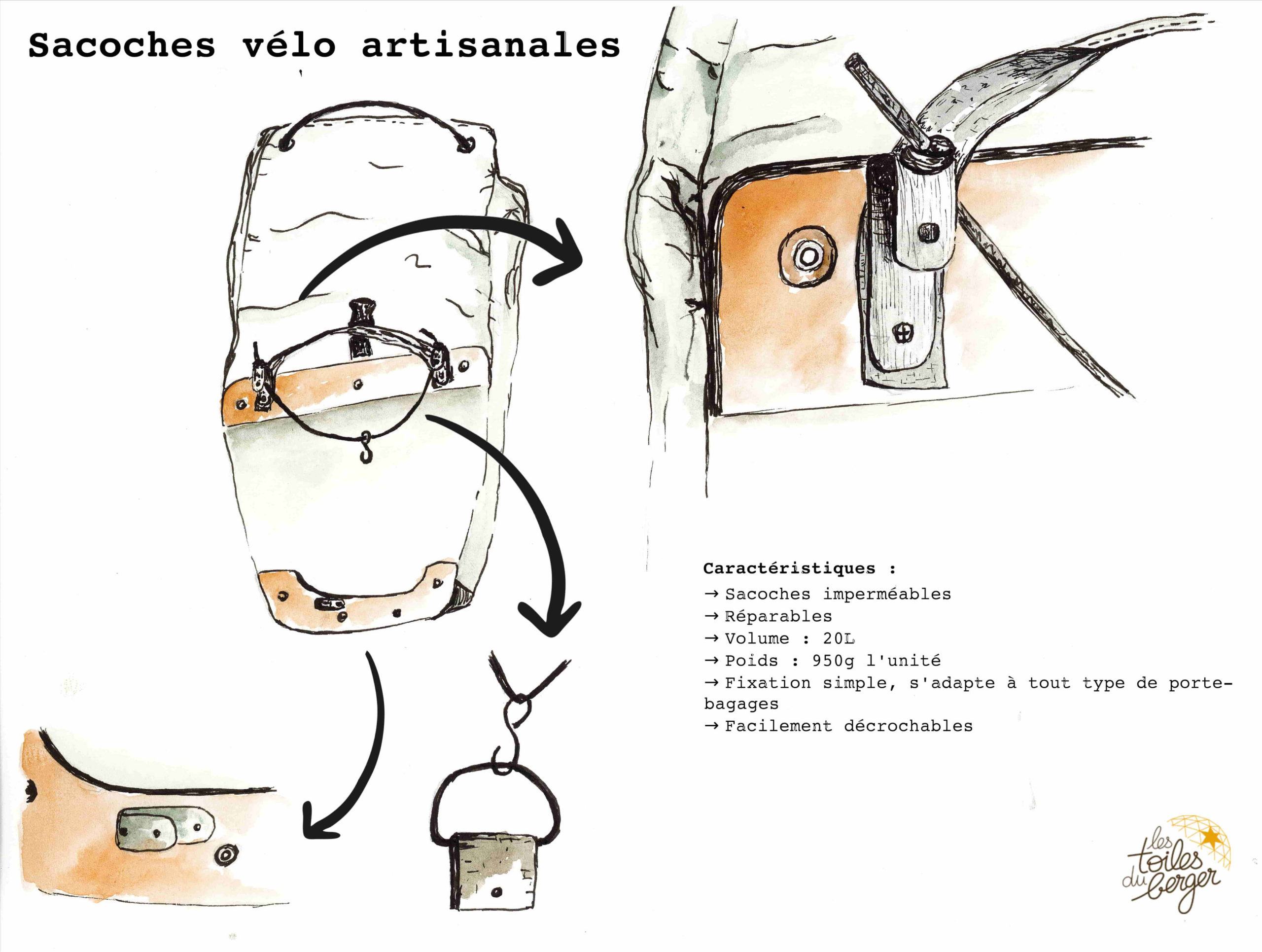 Sacoches artisanales